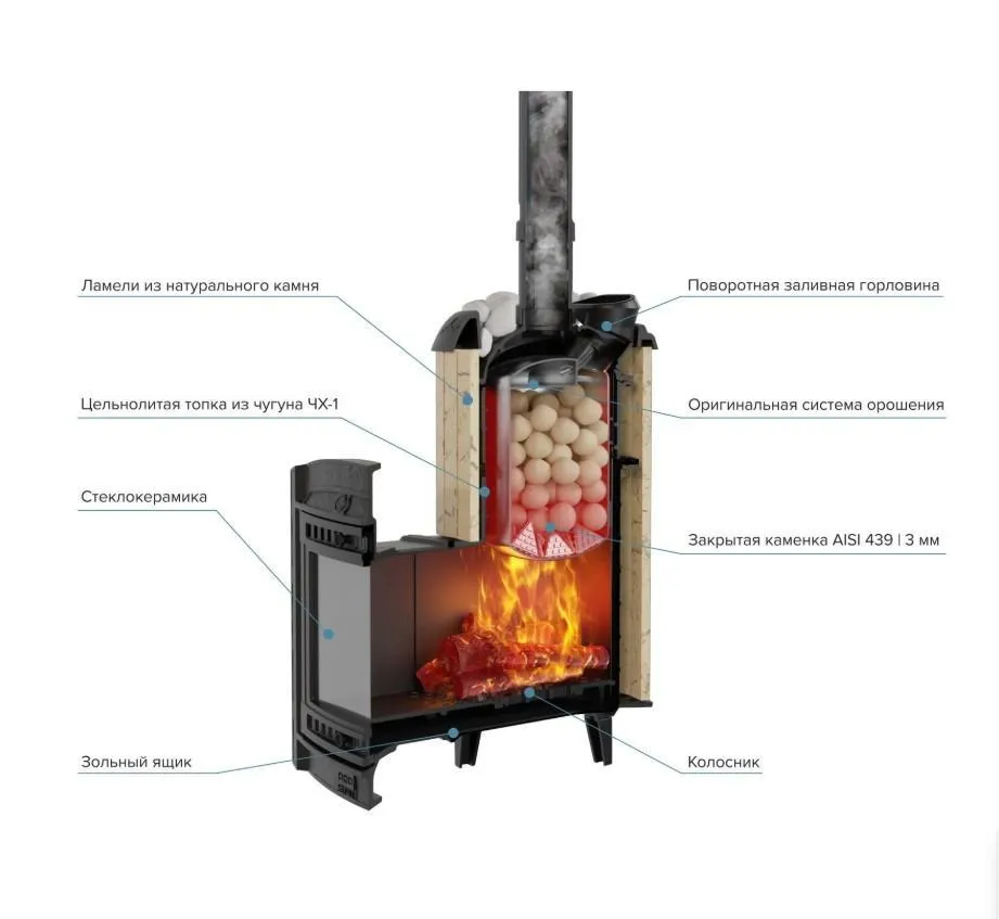 Чугунная банная печь Атмосфера XL ламели «Окаменевшее дерево» наборные