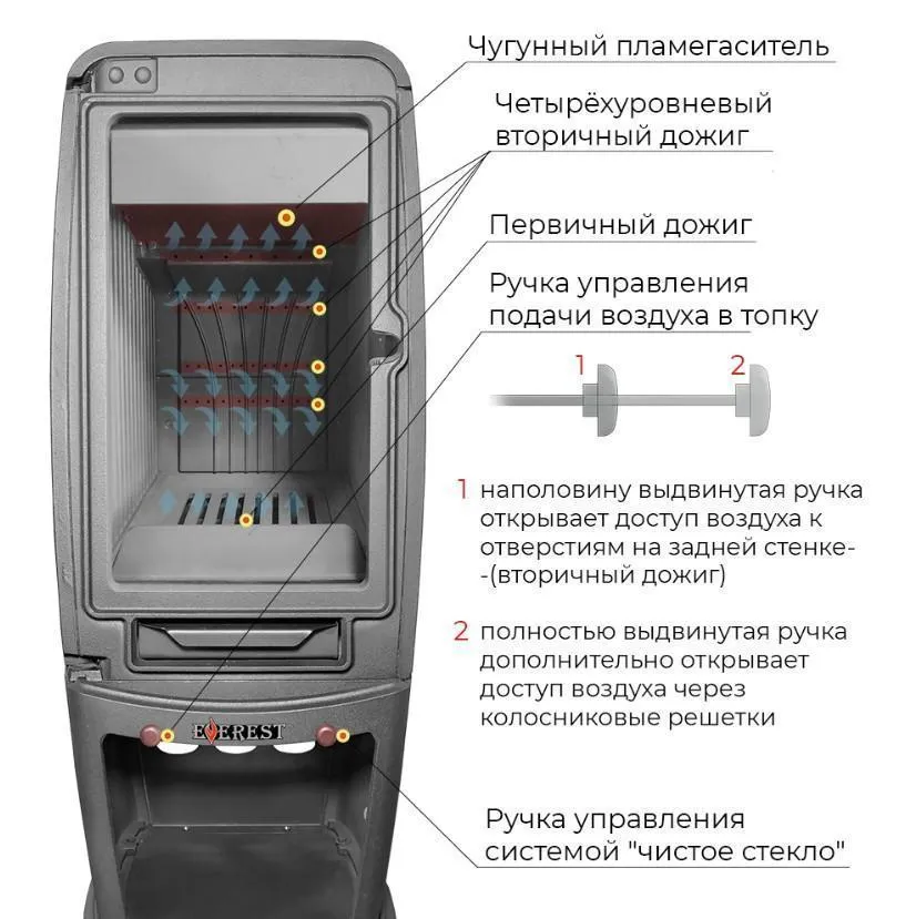 Печь-камин EVEREST S12