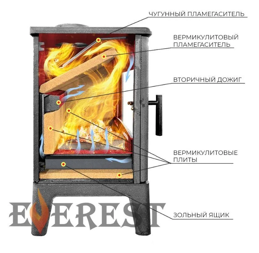 Печь-камин EVEREST H10