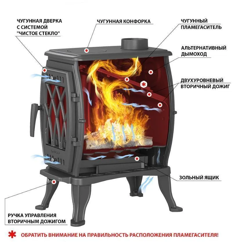 Чугунная печь-камин Везувий BX-09 Антрацит Чугунная печь-камин Везувий BX-09 Антрацит