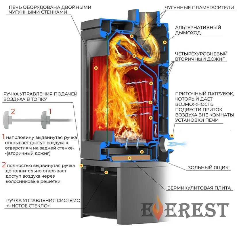 Печь-камин EVEREST Н12М
