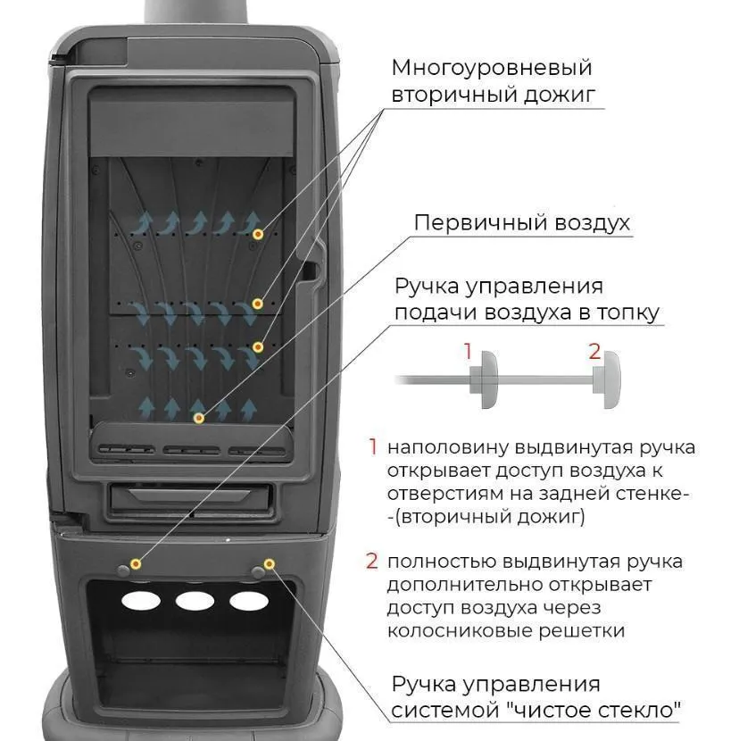 Печь-камин EVEREST S12PМ