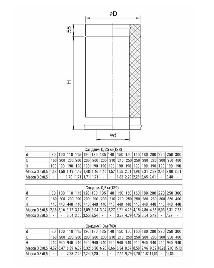 Сэндвич L 1000мм (AISI 430/0,8мм + нерж.) Ф250х350