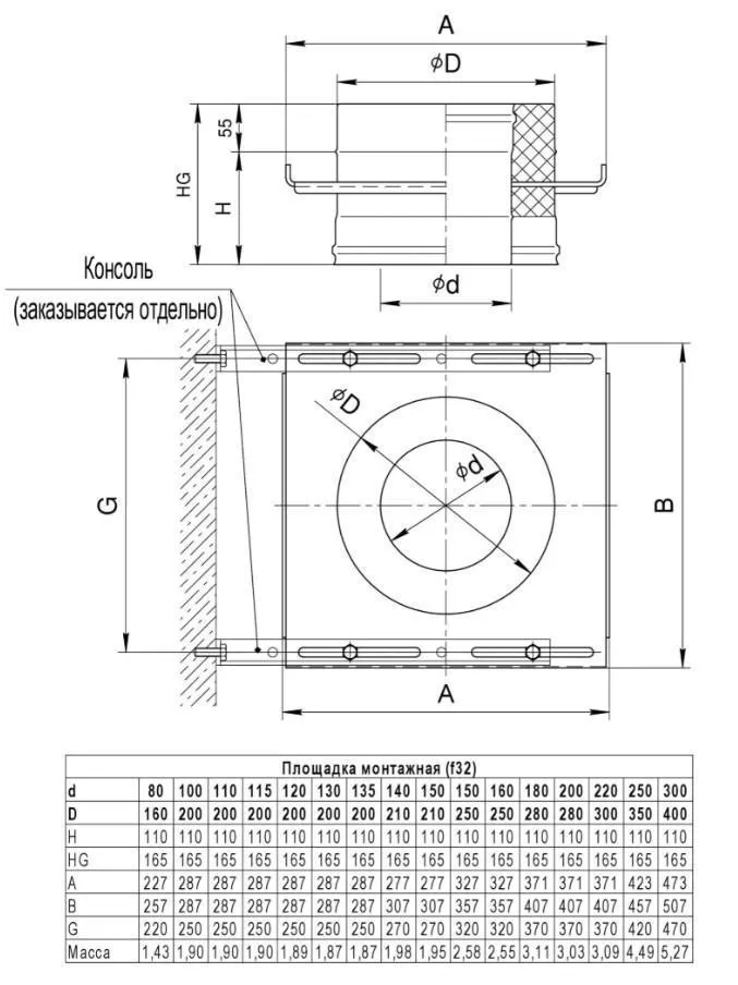Площадка монтажная (AISI 430 + нерж./2.0) Ф250х350