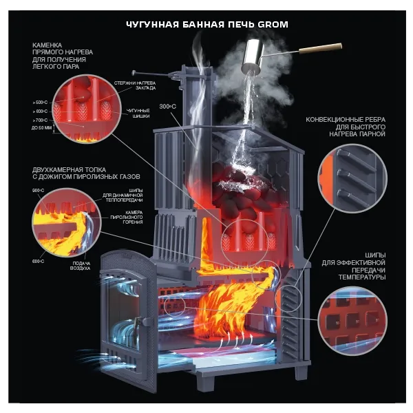Чугунная банная печь Grom 30 (П2) Президент 1000/50 Талькохлорит