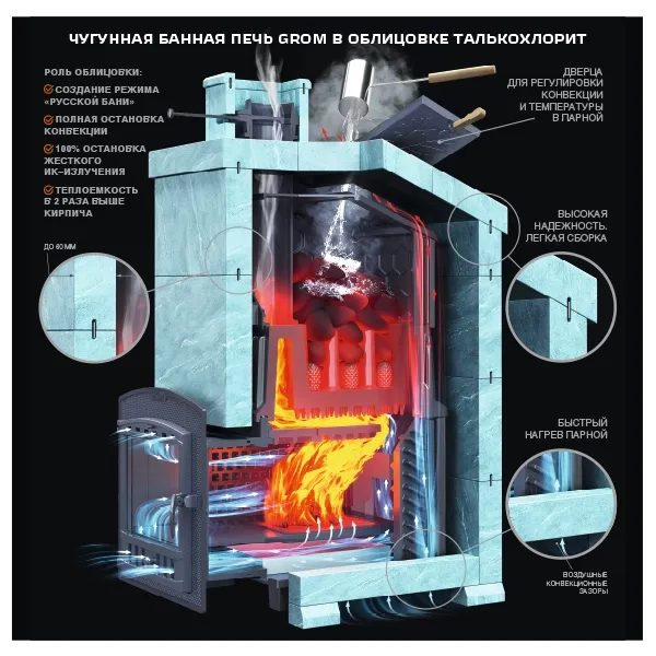 Чугунная банная печь Grom 30 (П2) Президент 1000/50 Талькохлорит