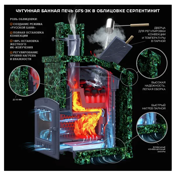 Чугунная банная печь GFS ЗК 45 (М) Президент 1140/50 Серпентинит