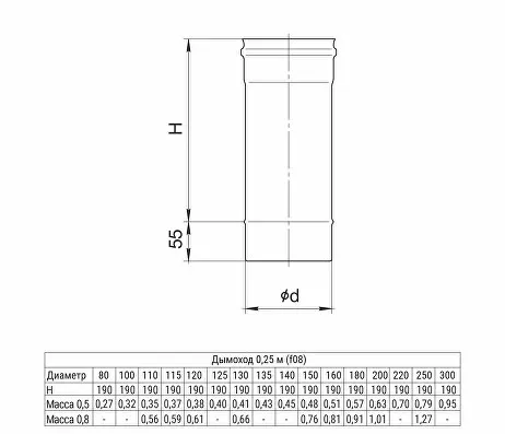 Дымоход Blackside Ф115