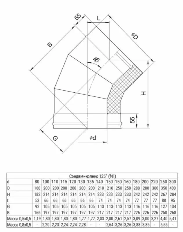 Сэндвич-колено 135° Ф115х200