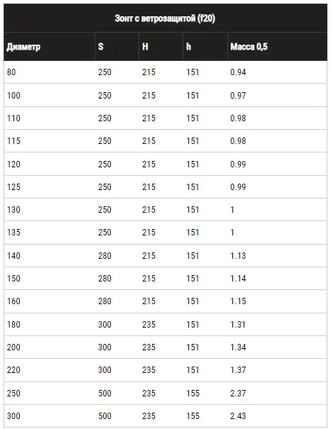 Монтаж зонта Ф115