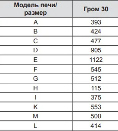 Пример установки Гром 30 (П2)