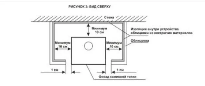 Cпособы установки каминной топки (3).jpg