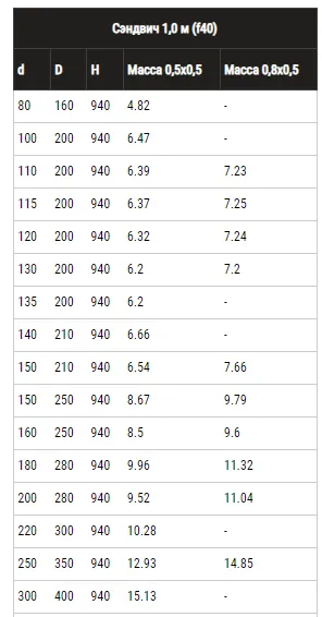 Пример монтажа сэндвича