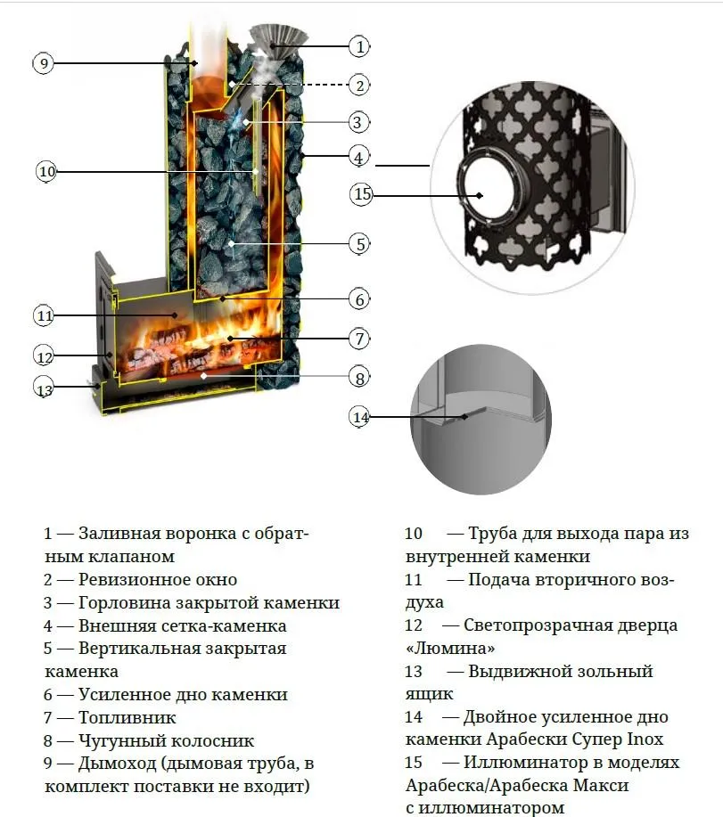 ПБ Арабеска Макси Inox Люмина Иллюминатор .jpg
