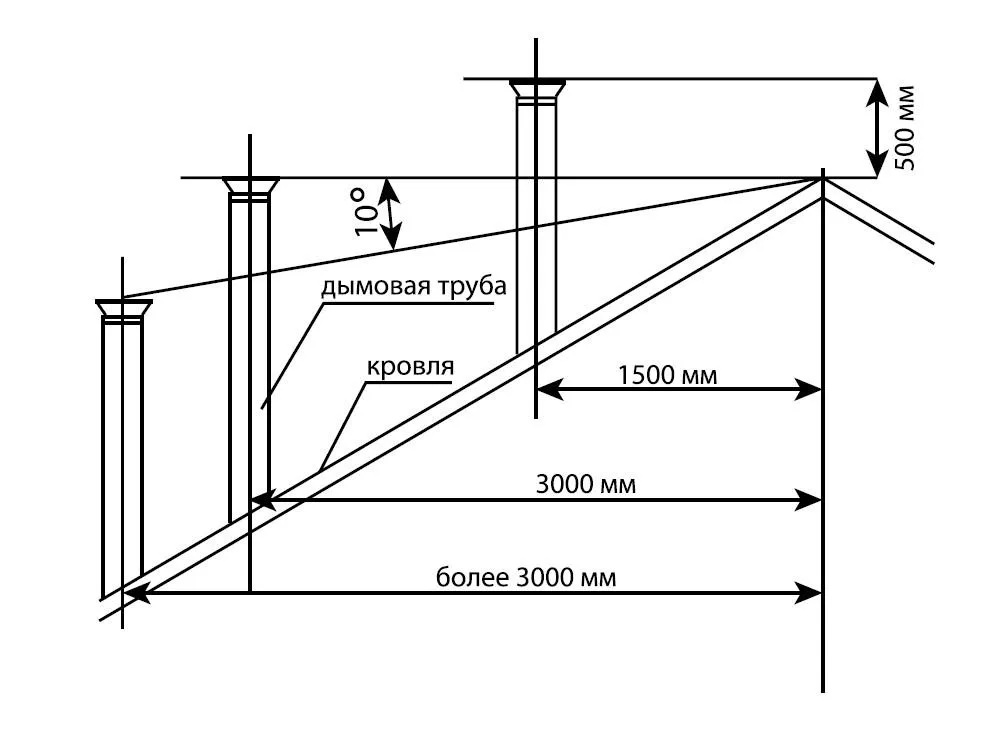 steam heat дымоход steam heat дымоход