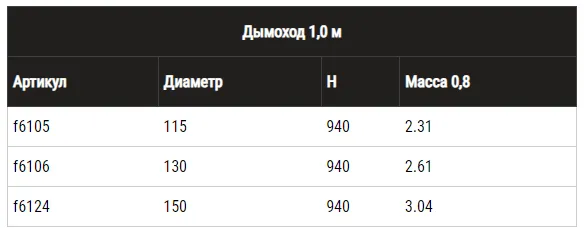 Монтаж дымохода Ф150
