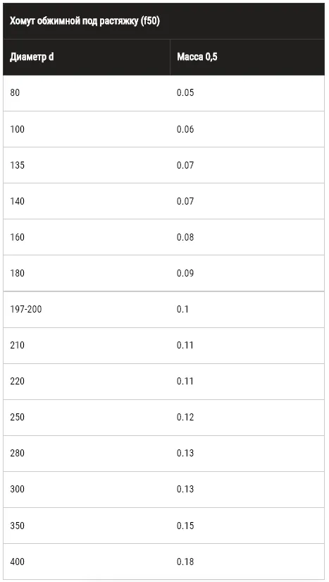 Монтаж хомута Ф210