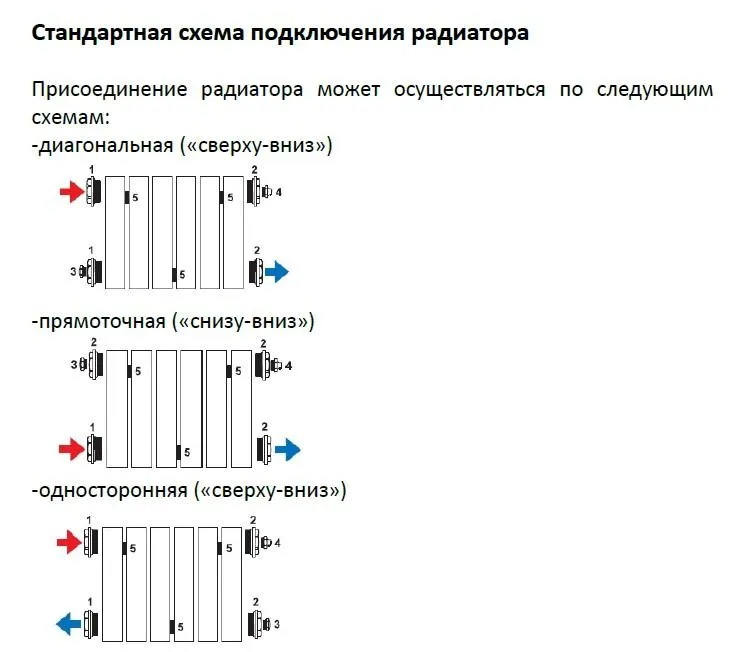 схема подключения радиатора.jpg