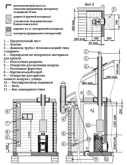 Схема установки Арабеска Супер Inox
