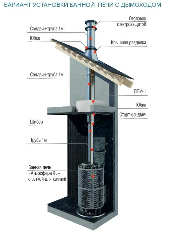 Вариант установки 