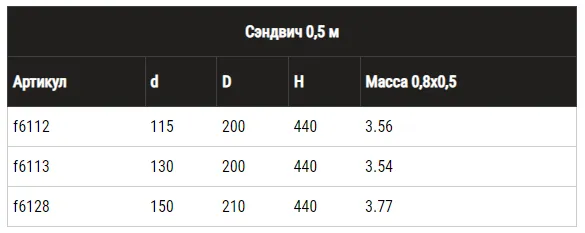 Монтаж сэндвича Ф115х200