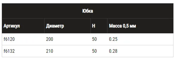 Пример установки юбки Blackside Ф200