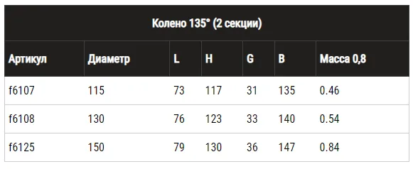 Монтаж колена Ф150