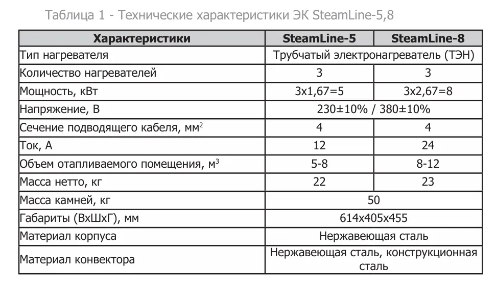 Электрокаменка SteamLine 8