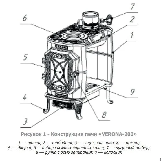 Устройство печи Verona 200.jpg
