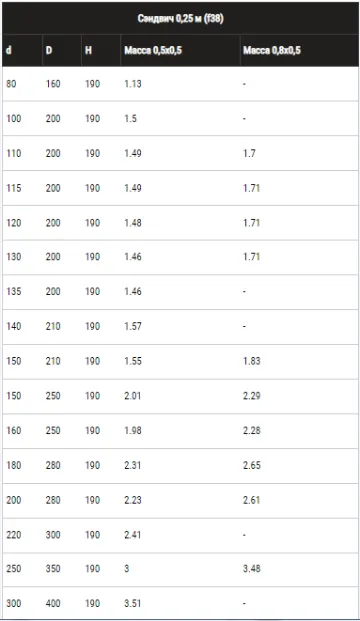 Монтаж сэндвича Ф150х210