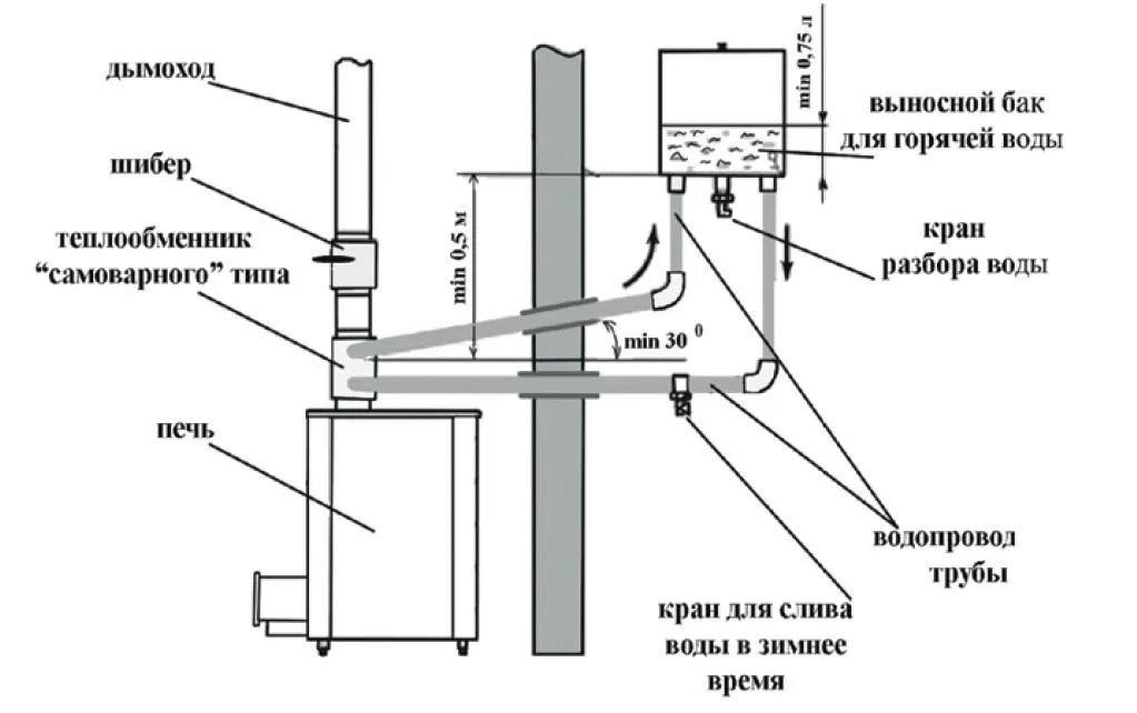 steam heat теплообмен steam heat теплообмен