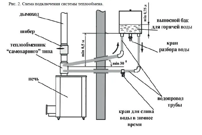 схема подключения системы теплообмена.jpg