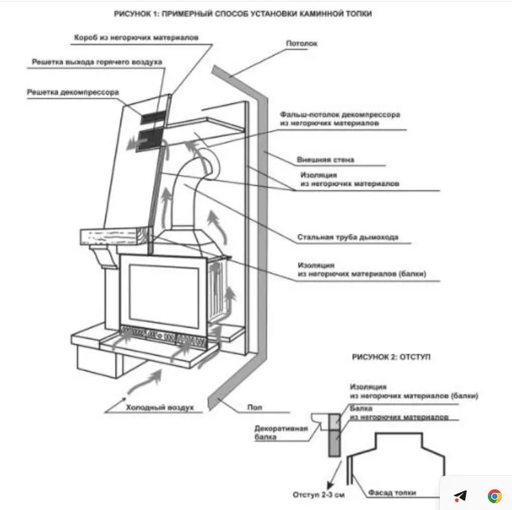 Cпособы установки каминной топки (1).jpg