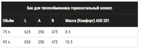 Бак Ferrum 'Комфорт' для теплообменника горизонтальный эллипс 95л