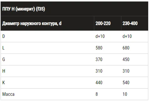 Пример монтажа ППУ Н (минерит)