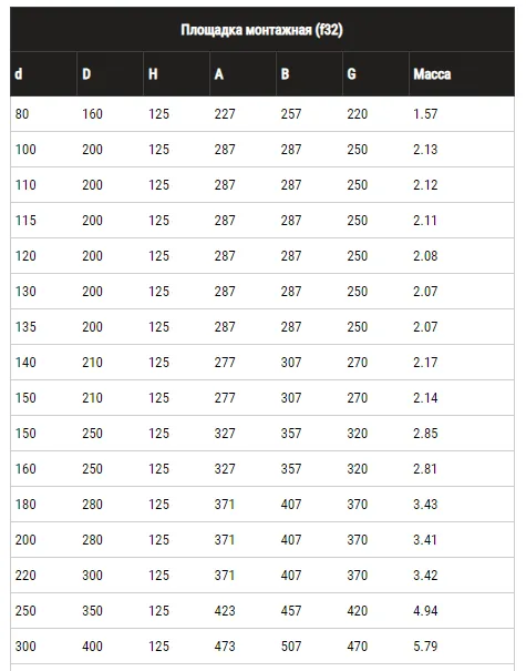Пример монтажа площадки