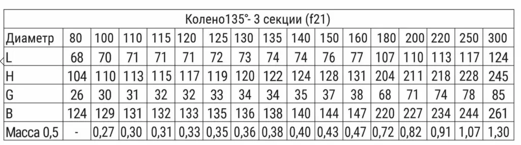 Пример монтажа колена 135°