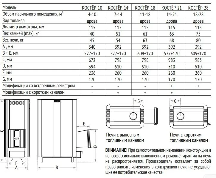 Костер 10, 14, 18, 21, 28.jpg Костер 10, 14, 18, 21, 28.jpg