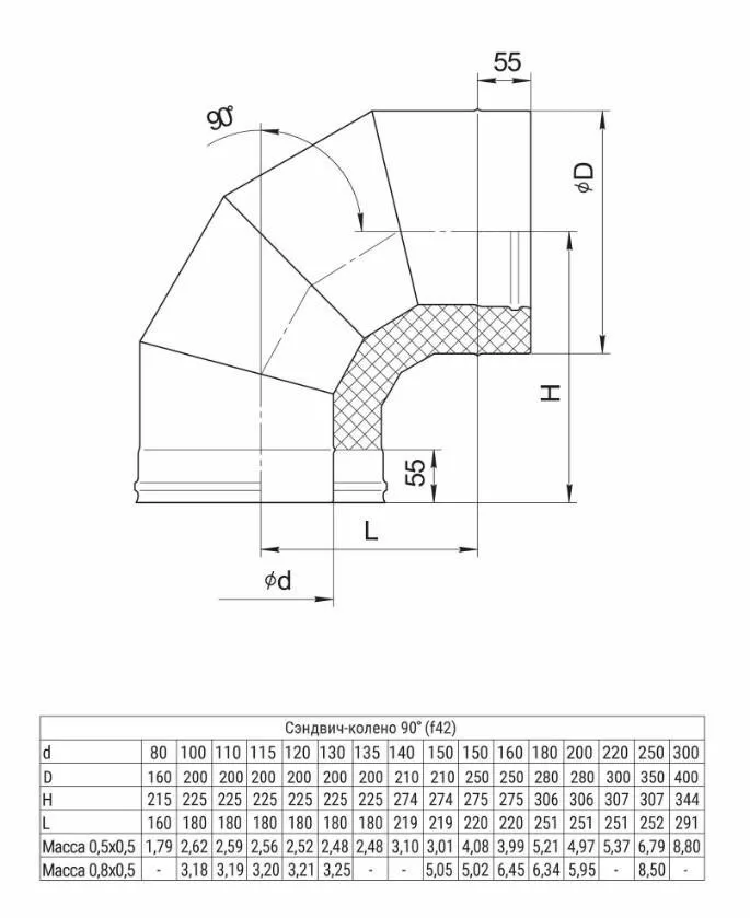 Сэндвич-колено 90° (430/0,8мм + нерж.) Ф250х350 Сэндвич-колено 90° (430/0,8мм + нерж.) Ф250х350