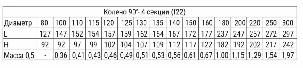 Схема колена