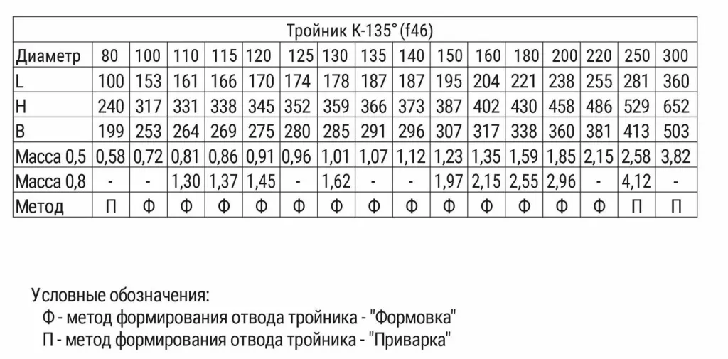 Тройник 135° (AISI 430 0,5 мм) Ф150 для газовых котлов и колонок