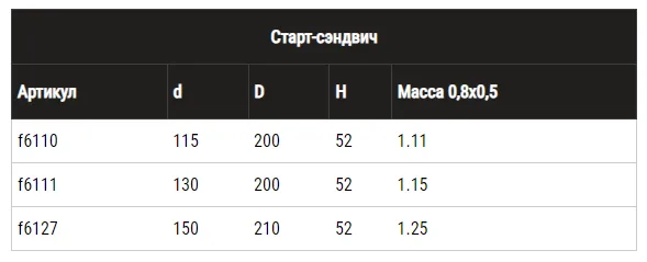 Монтаж старт-сэндвича Ф150х210