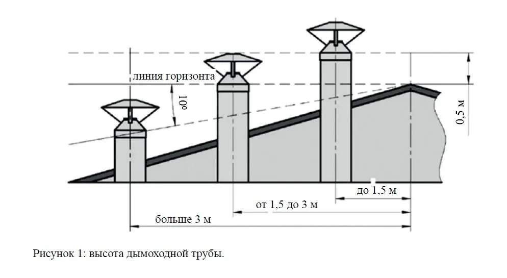 ЧПК Варианты установки дмовой трубы ЧПК Варианты установки дмовой трубы
