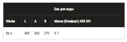 Бак Ferrum 'Комфорт' для воды 80л