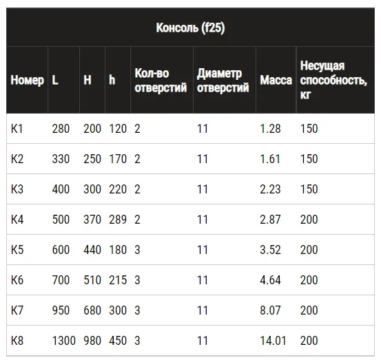 Консоль К1 280