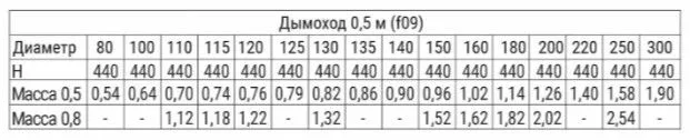 Фото дымохода