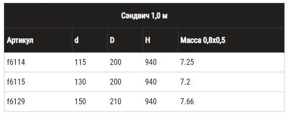 Монтаж сэндвича Ф150х200