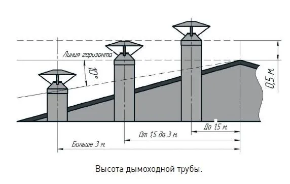 высота дымоходной трубы богатырь.jpg высота дымоходной трубы богатырь.jpg