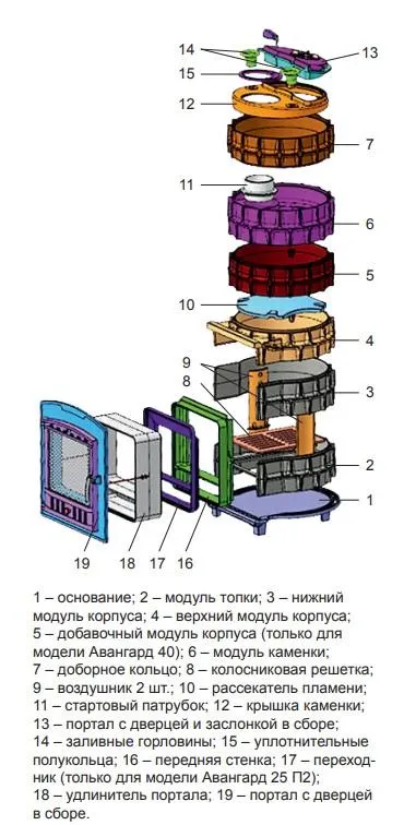 Avangard Ураган состав элементов печи