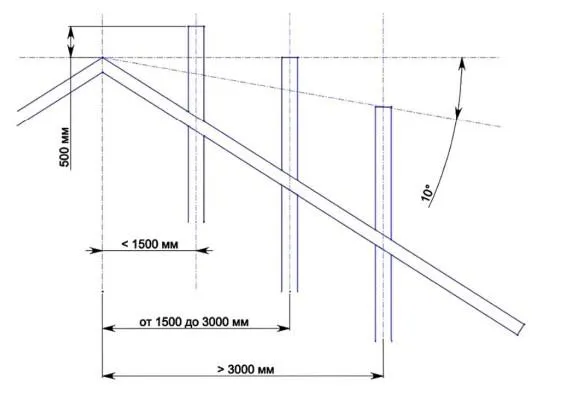 подключение дымохода к прибору.jpg